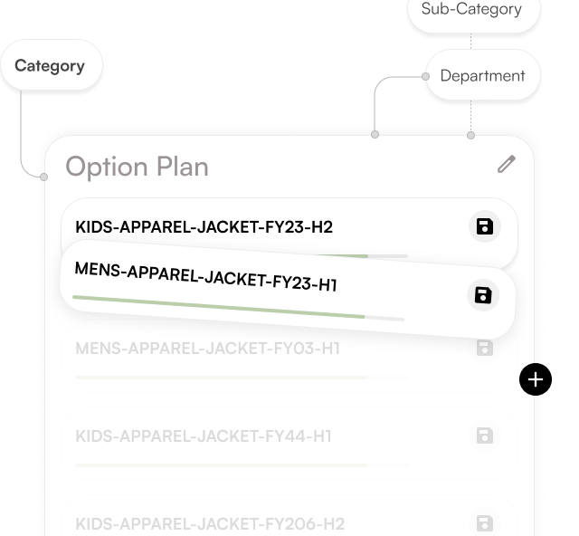 Option Plans