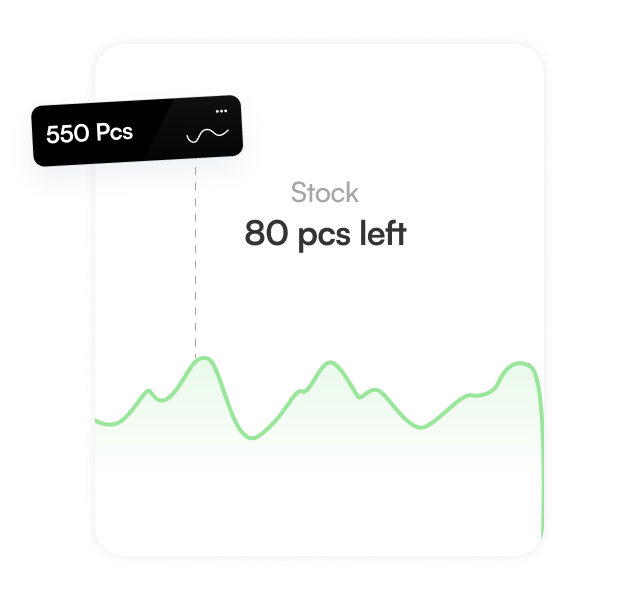 Store Performance Insights