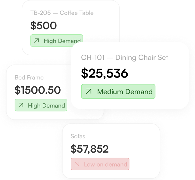 Automated Counting Schedules