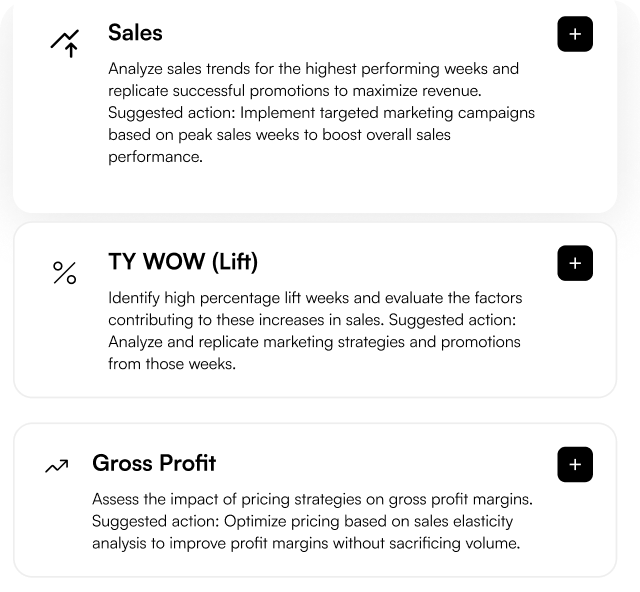 Data-Driven AI Recommendations