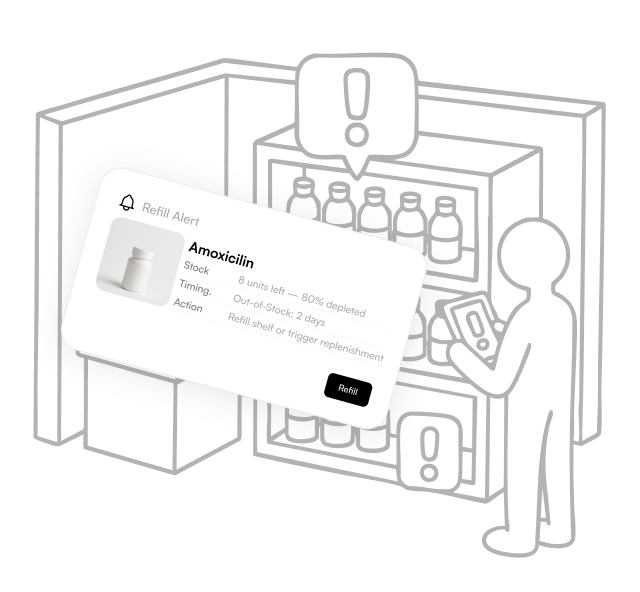 Automated Expiry Tracking