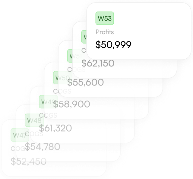 Boost Sales per Square Foot