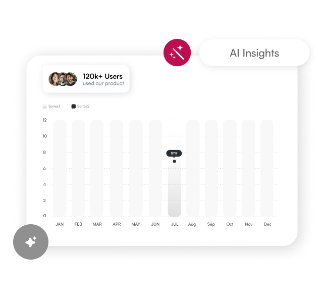 Data-Driven Recommendations
