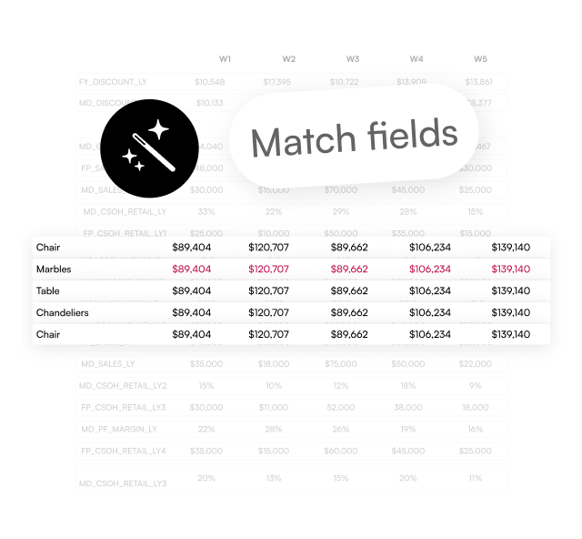 Data-Driven Recommendations