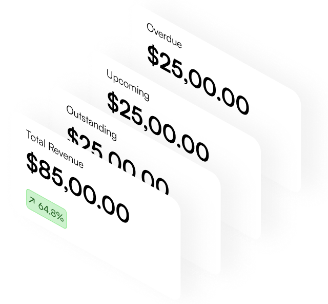 KPI Integration